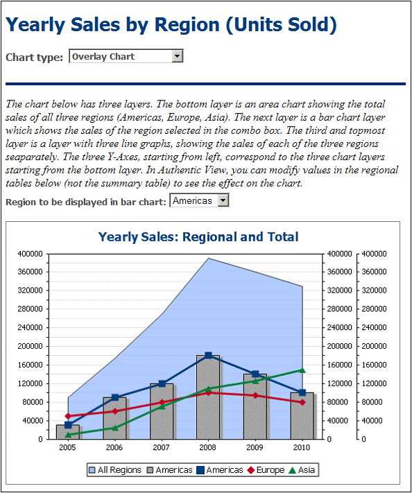 OverlayCharts