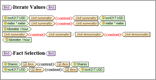 XBRLUnitTemplates