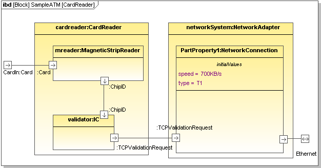 um-sysml-ibd-02