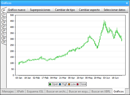 ChartCandlest02