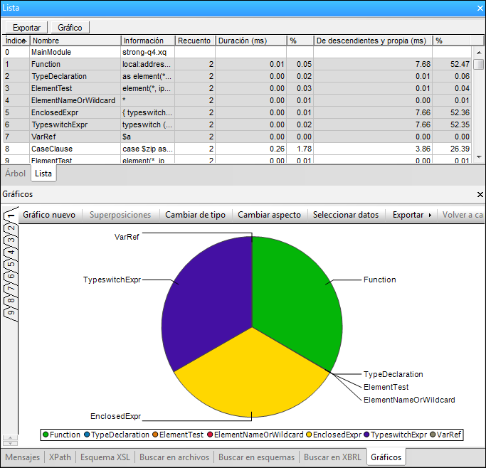 ChartProfilerOview