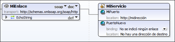 tut-wsdl-port-binding