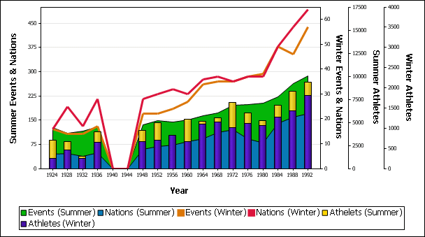 chart_overlay