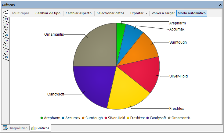 dbs_charts_window