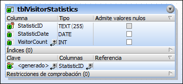 dbs_tutorial_new_table4