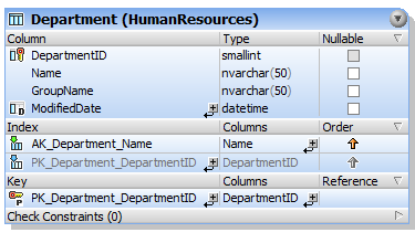 ds_indexes