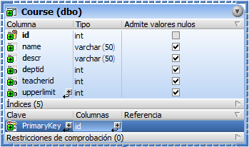 table_properties-constraints