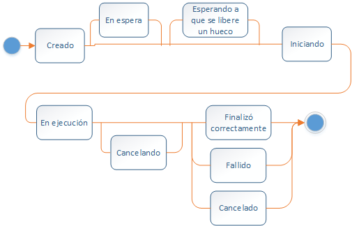 ff_job_statuses_diagram