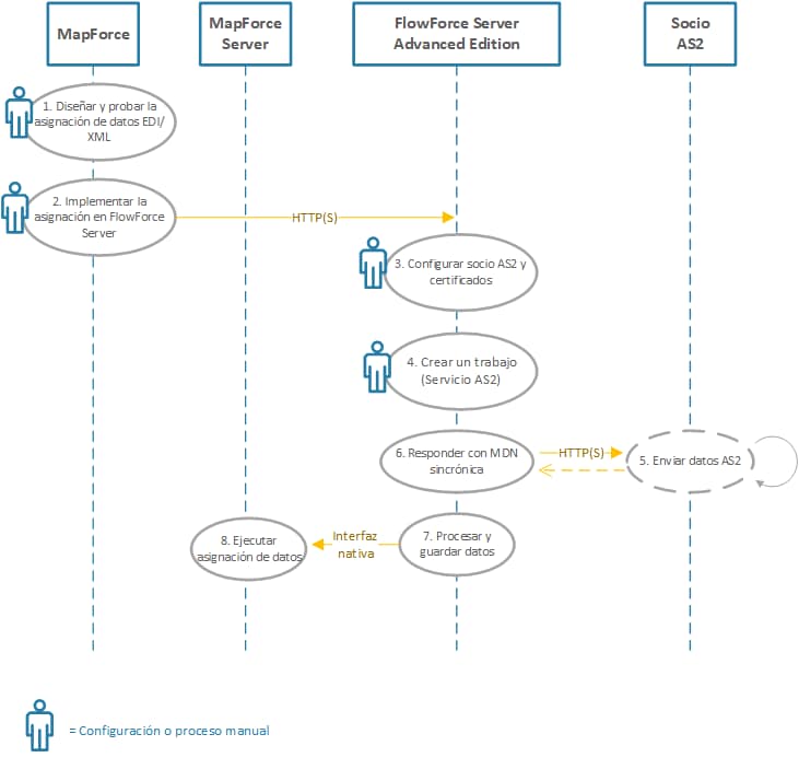 inc-as2_diagram_receive_full