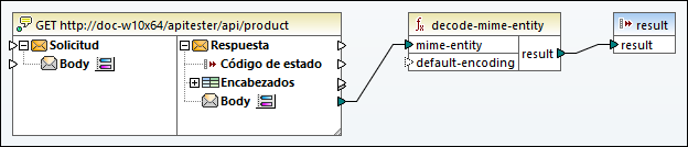 mf-func-decode-mime-entity-example-01