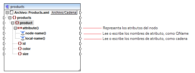 mf_dynamic_attributes