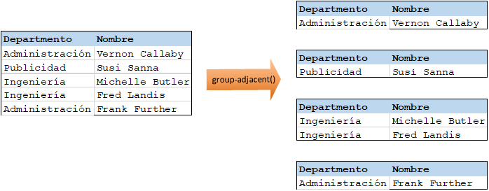 mf_group-adjacent