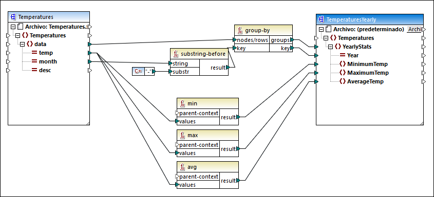 mf_GroupTemperaturesByYear_map