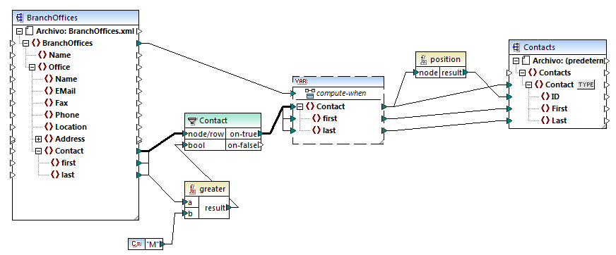 mf_map_PositionInFilteredSequence