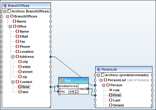 sort-eg-branchOffSimple