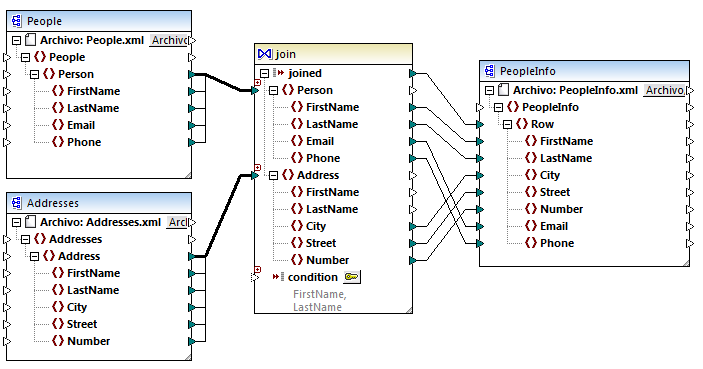 mf_map_JoinPeopleInfo