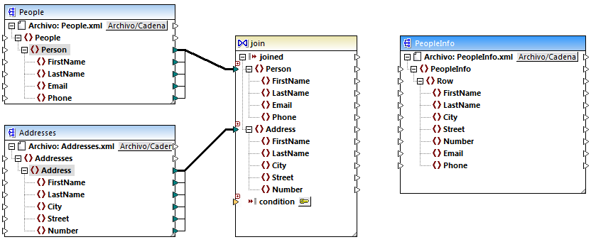 mf_map_JoinPeopleInfo2