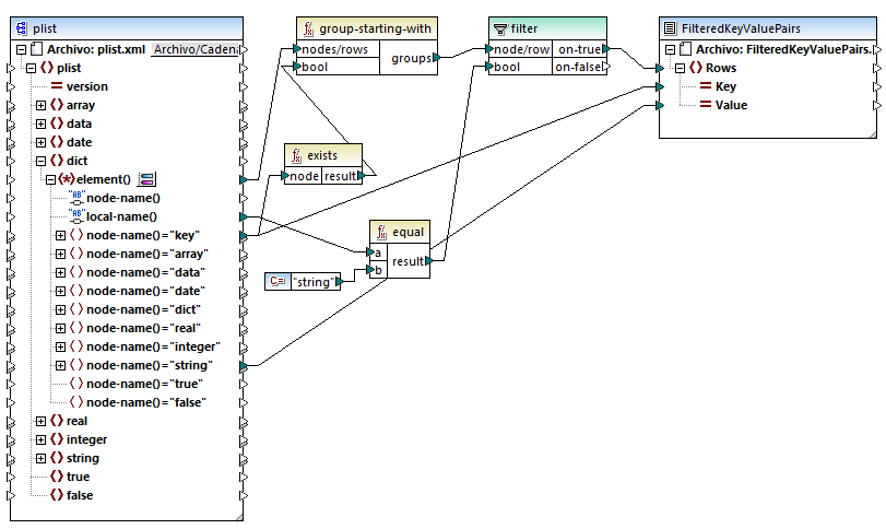 mf_map_ReadPropertyList