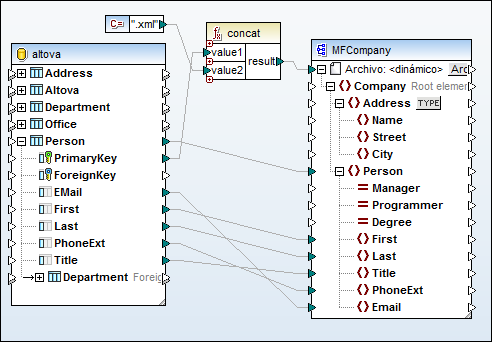 PersonDB-dyn-PRO