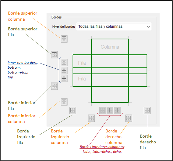 MTDTableBorderSettings