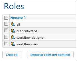 MTSRoles