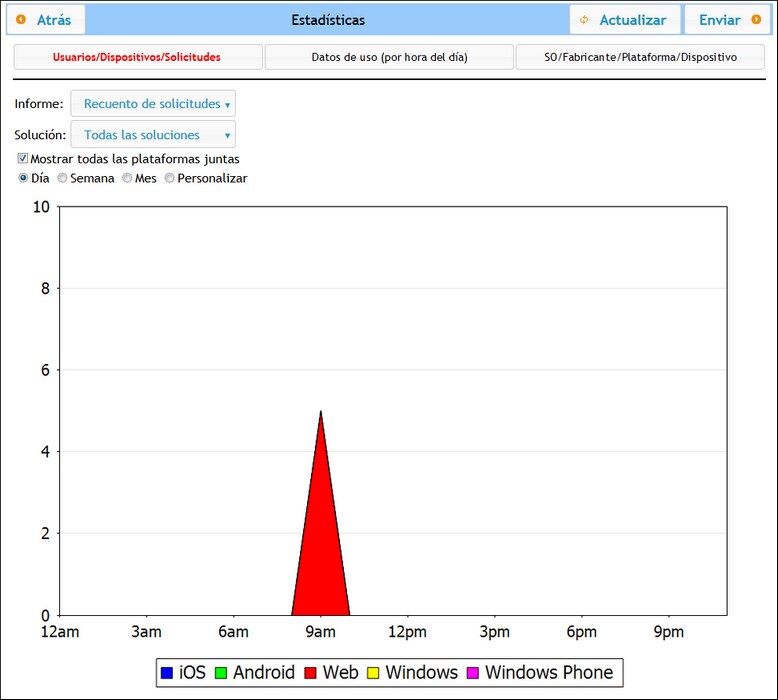 Clic para ampliar Clic para ampliar