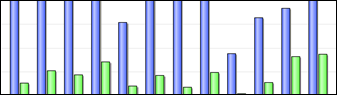 ChartSettingsBarDistances