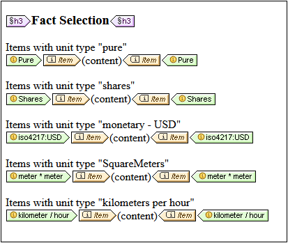 XBRLClosedModeUnitTemplates