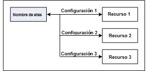 AltovaGlobalResConfigs