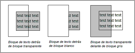 LayoutBoxStackingTransparent