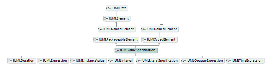 UModelAPI_diagrams/UModelAPI_p590.png UModelAPI_diagrams/UModelAPI_p590.png