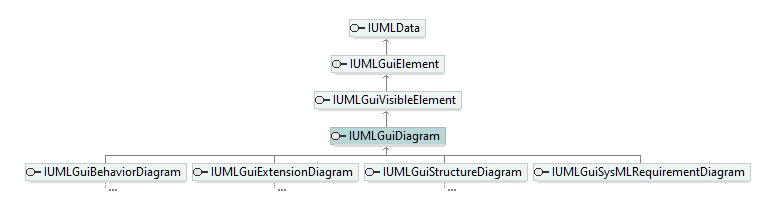 UModelAPI_diagrams/UModelAPI_p296.png UModelAPI_diagrams/UModelAPI_p296.png