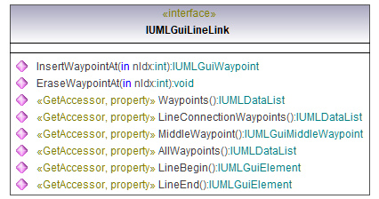 UModelAPI_diagrams/UModelAPI_p313.png UModelAPI_diagrams/UModelAPI_p313.png