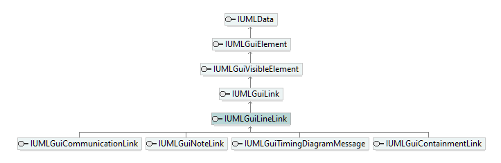 UModelAPI_diagrams/UModelAPI_p314.png UModelAPI_diagrams/UModelAPI_p314.png