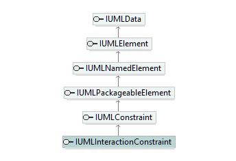 UModelAPI_diagrams/UModelAPI_p414.png UModelAPI_diagrams/UModelAPI_p414.png