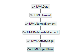 UModelAPI_diagrams/UModelAPI_p472.png UModelAPI_diagrams/UModelAPI_p472.png