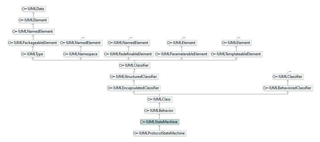 UModelAPI_diagrams/UModelAPI_p544.png UModelAPI_diagrams/UModelAPI_p544.png