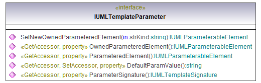 UModelAPI_diagrams/UModelAPI_p559.png UModelAPI_diagrams/UModelAPI_p559.png
