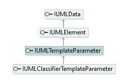UModelAPI_diagrams/UModelAPI_p560.png UModelAPI_diagrams/UModelAPI_p560.png