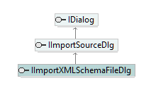 UModelAPI_diagrams/UModelAPI_p74.png UModelAPI_diagrams/UModelAPI_p74.png