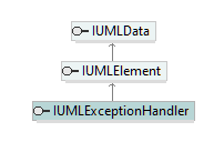 UModelAPI_diagrams/UModelAPI_p232.png UModelAPI_diagrams/UModelAPI_p232.png