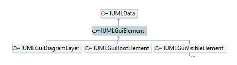 UModelAPI_diagrams/UModelAPI_p300.png UModelAPI_diagrams/UModelAPI_p300.png