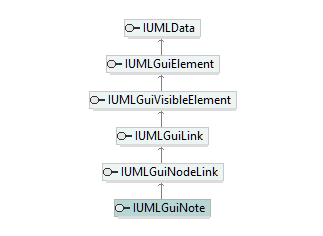 UModelAPI_diagrams/UModelAPI_p322.png UModelAPI_diagrams/UModelAPI_p322.png