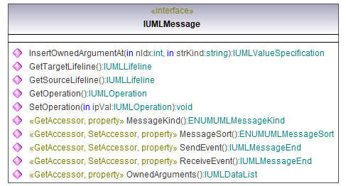 UModelAPI_diagrams/UModelAPI_p453.png UModelAPI_diagrams/UModelAPI_p453.png