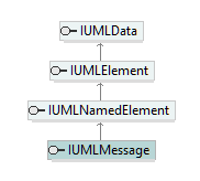 UModelAPI_diagrams/UModelAPI_p454.png UModelAPI_diagrams/UModelAPI_p454.png