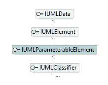 UModelAPI_diagrams/UModelAPI_p500.png UModelAPI_diagrams/UModelAPI_p500.png