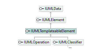 UModelAPI_diagrams/UModelAPI_p556.png UModelAPI_diagrams/UModelAPI_p556.png