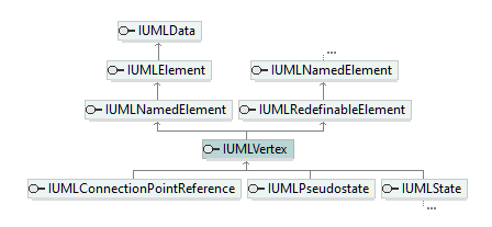 UModelAPI_diagrams/UModelAPI_p594.png UModelAPI_diagrams/UModelAPI_p594.png