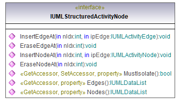 UModelAPI_diagrams/UModelAPI_p551.png UModelAPI_diagrams/UModelAPI_p551.png