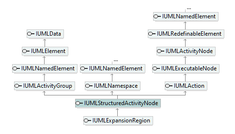 UModelAPI_diagrams/UModelAPI_p552.png UModelAPI_diagrams/UModelAPI_p552.png